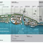 Master Plan Master Plan