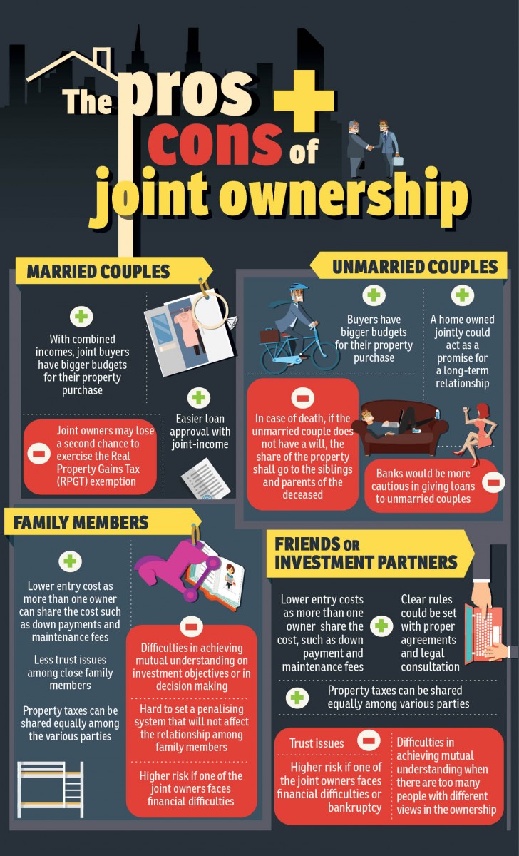 Joint ownership, an easier way to own a house? Penang Property Talk