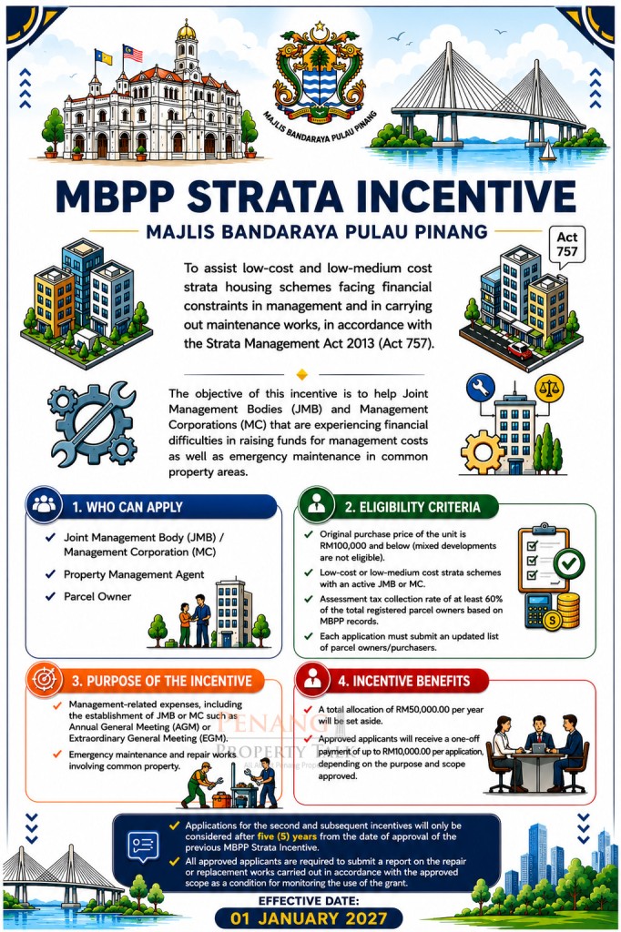 Property Management Incentive MBPP introduces Strata Incentive for low-cost housing schemes | Penang ...